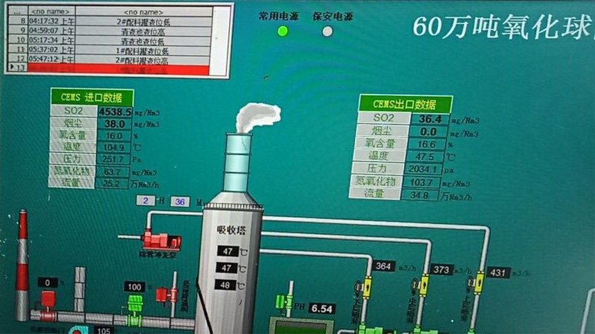 氧化鎂法脫硫在線(xiàn)數(shù)據(jù)